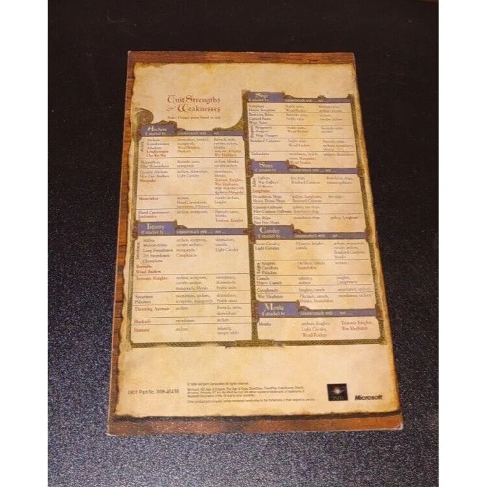 Age of Empires II: The Conquerors Expansion PC Manual Instructions Tips **ONLY**